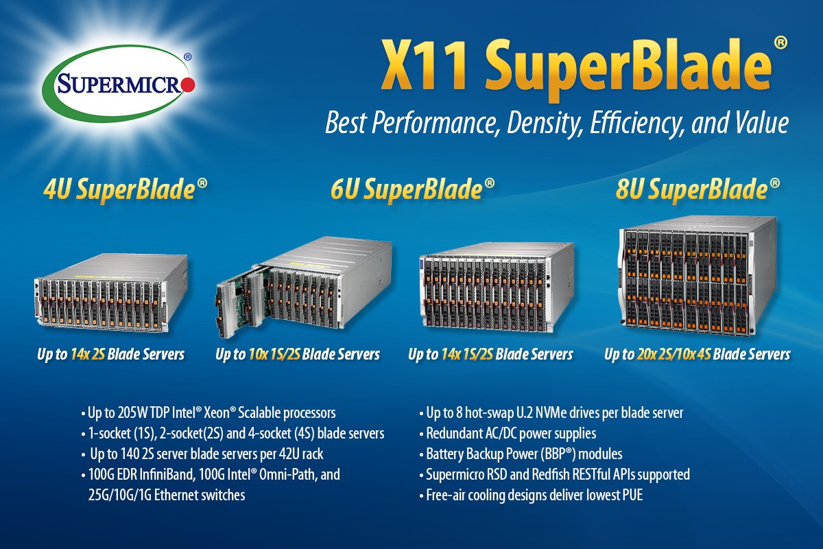New Generation SuperBlade Products from Server Case UK