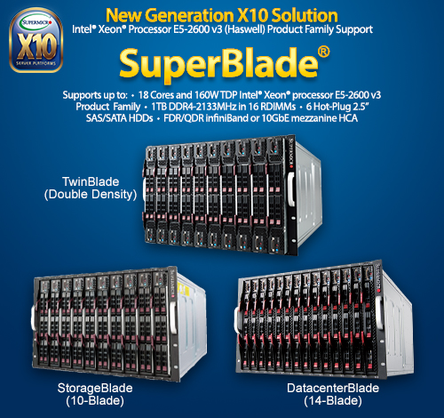 Supermicro SuperBlade - Cost Effective Blade Solutions from Server Case UK