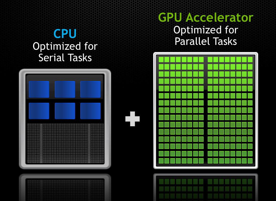 GPU Compute Solutions from Chenbro and Server Case UK