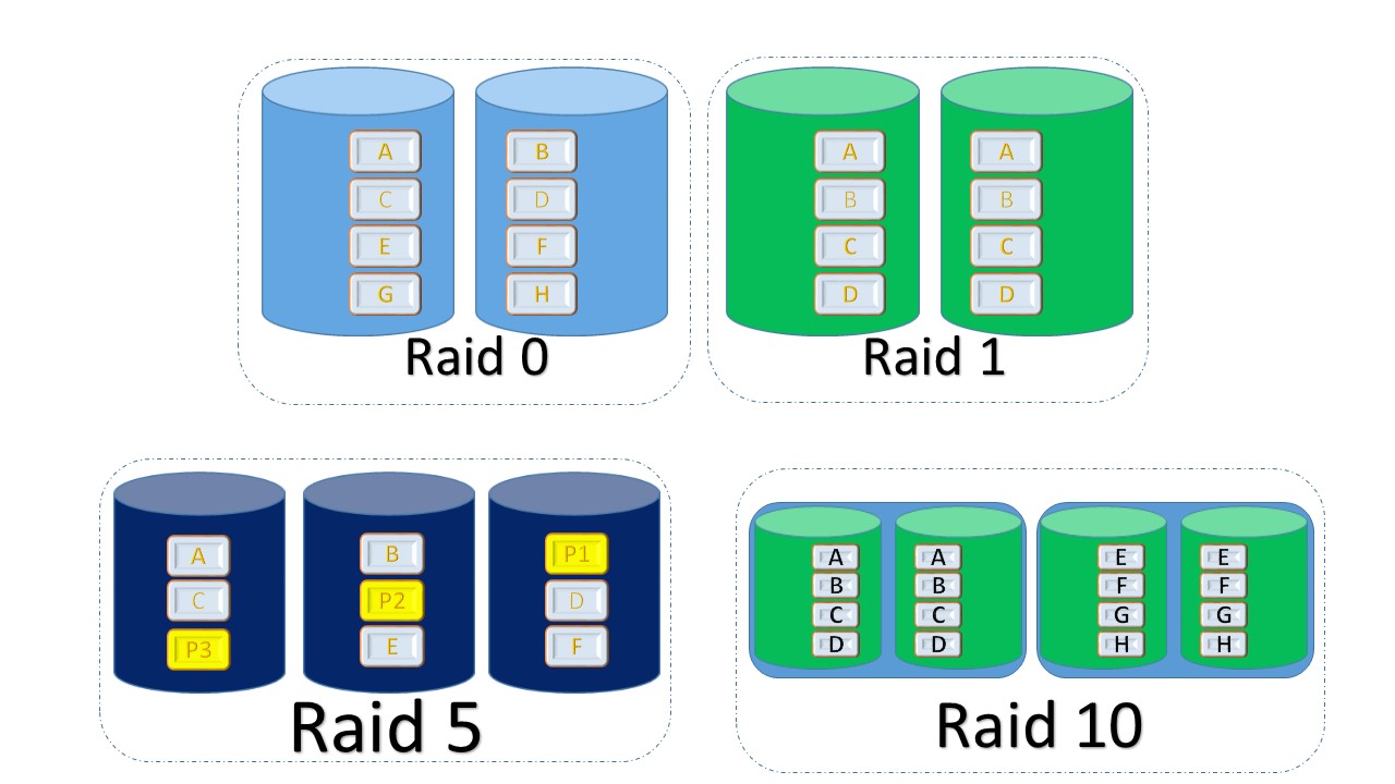 Tech Help - Try our RAID Calculator